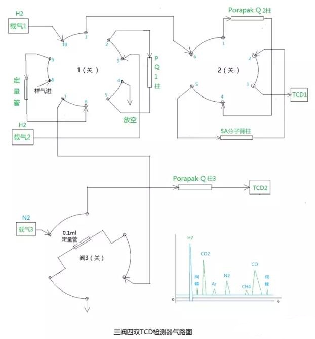 气相色谱仪气路阀图详细介绍