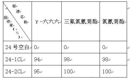 加标回收率